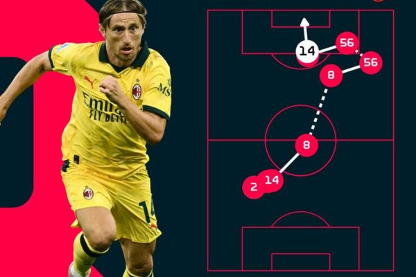 AC Milan vs Bologna FC: Upcoming Match Preview and Insights