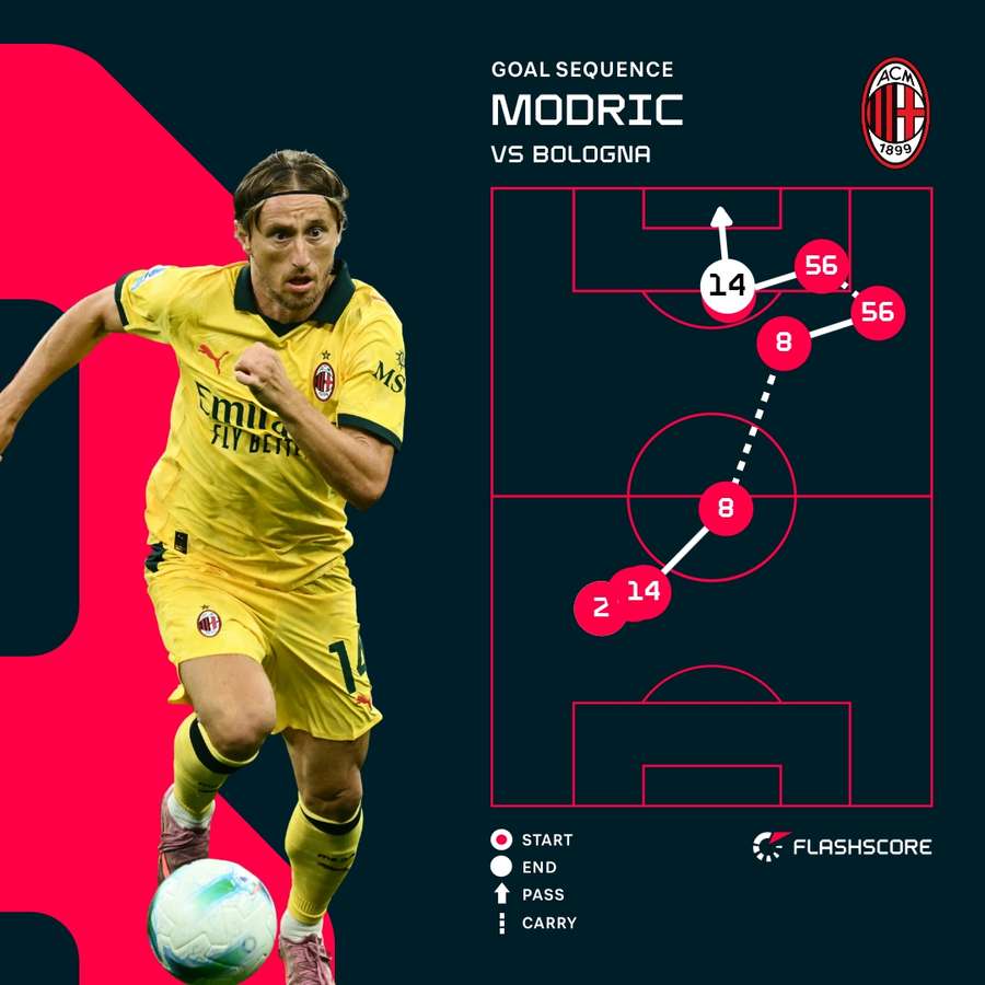 AC Milan vs Bologna FC: Upcoming Match Preview and Insights