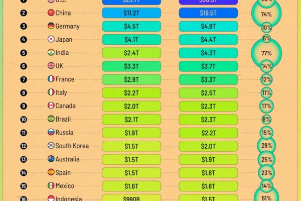 Understanding the Best Economy of 2023 image 1