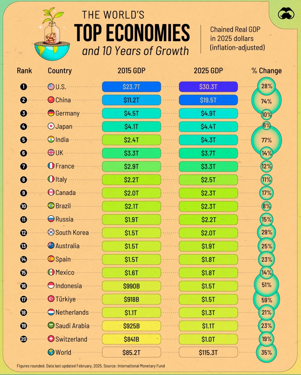 Understanding the Best Economy of 2023 image 1