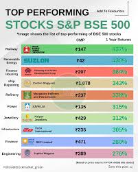 The Best Stock Market Strategies for 2023 image 1