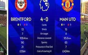Brentford F.C. vs Manchester United F.C.: Match Stats and Insights