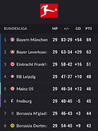 All You Need to Know About Bundesliga Fixtures for 2023-24