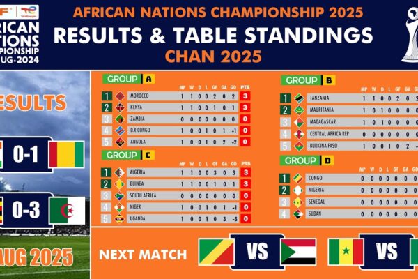Latest CAF Results: A Look at African Football Performance