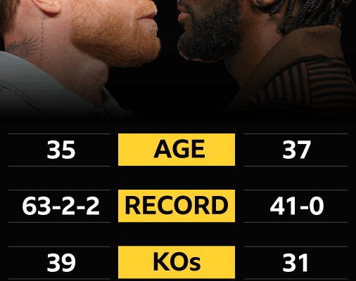 Canelo vs Crawford: Fight Time and What to Expect