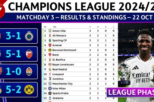 Current Champions League Results and Highlights image 1