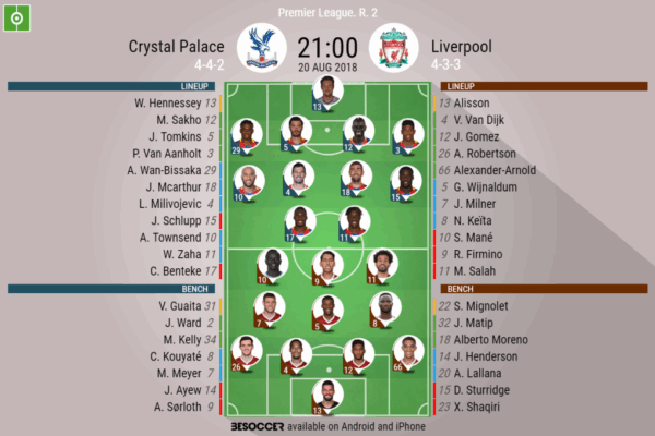 Crystal Palace F.C. vs Liverpool F.C. Lineups: Latest Updates