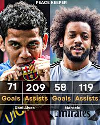 Dani Alves: Legal Troubles and Career Impact in Football