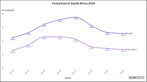 Understanding Diesel Fuel Prices in South Africa image 1