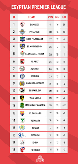 Insights into the Egypt Premier League 2023 Season image 1