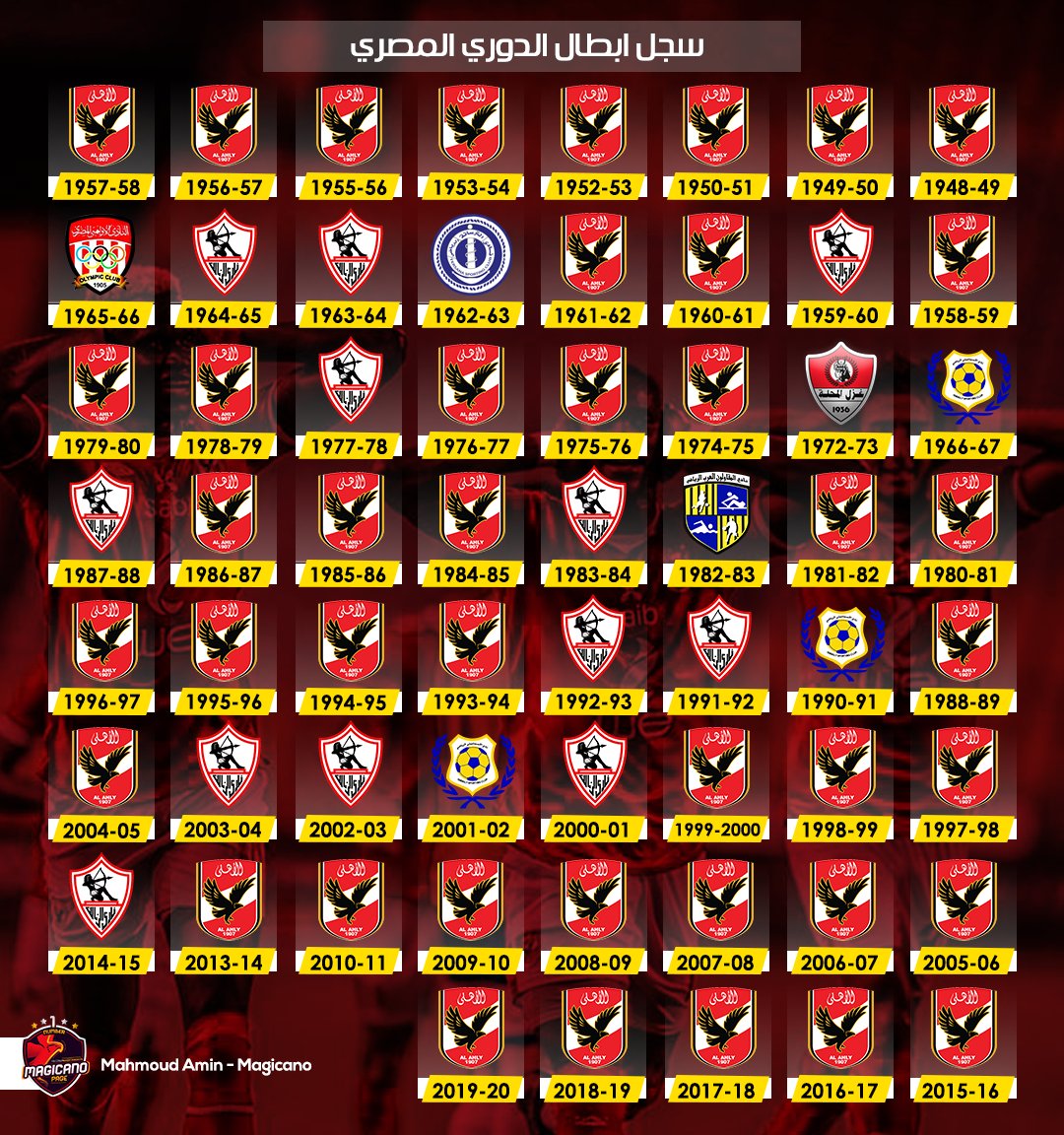 All You Need to Know About the Egyptian Premier League image 1