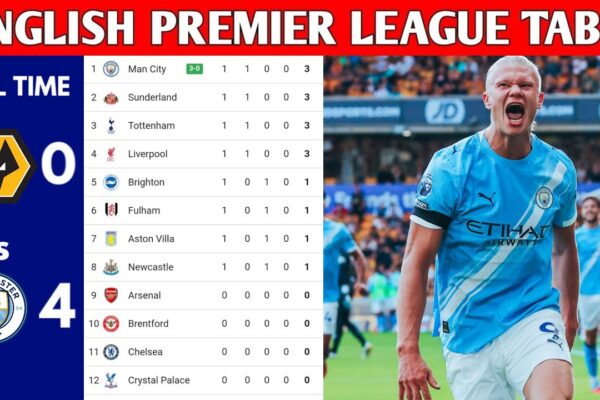 Current English Premier League Table Overview image 1