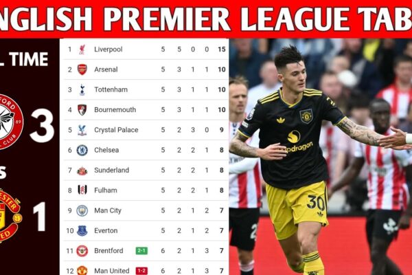Latest EPL Results: Key Highlights and Performances