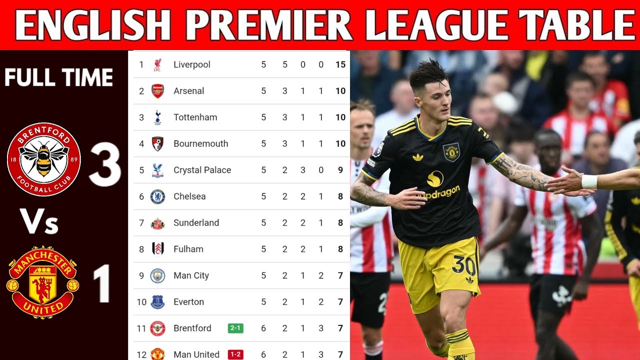 Latest EPL Results: Key Highlights and Performances