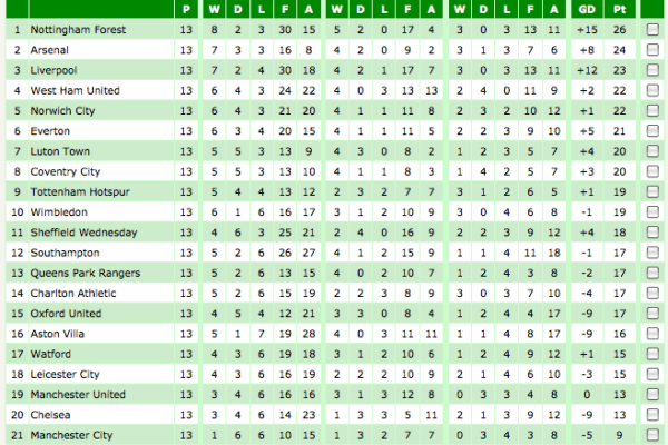epl results today