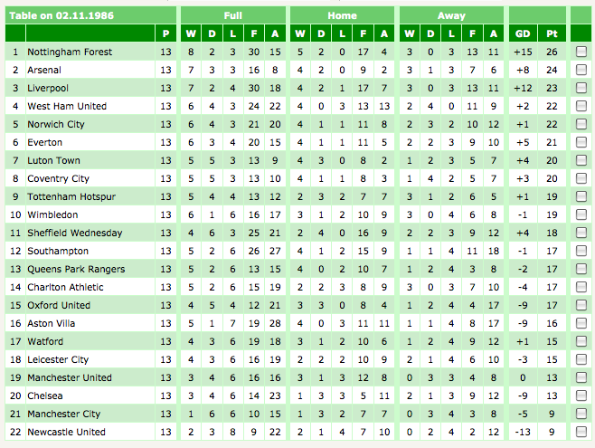EPL Results Today: Key Match Outcomes and Highlights