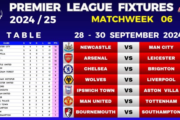 Current EPL Table and Analysis image 1