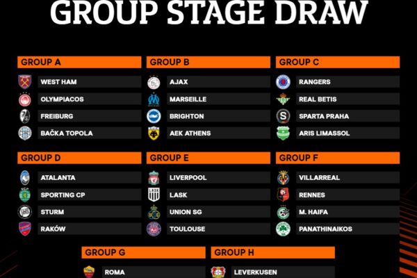 Uefa Europa League 2023: Key Insights and Updates