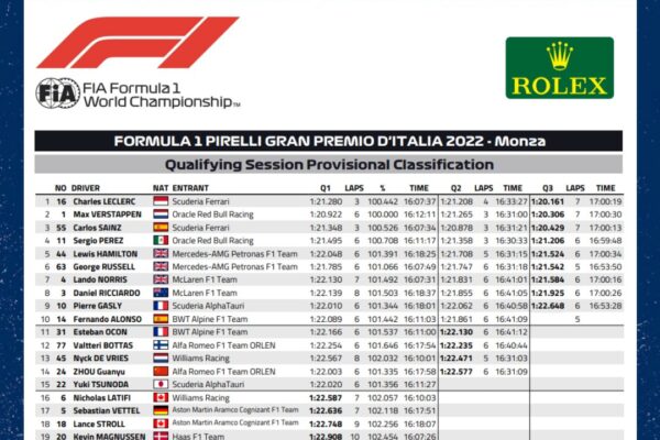 F1 Qualifying Results: Recent Highlights and Insights