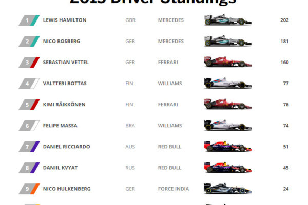Current F1 Standings and Insights for the 2023 Season image 1