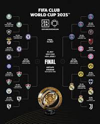 FIFA Club World Cup 2023: A Global Football Showcase