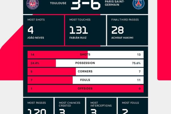 Understanding Flash Score: Your Guide to Live Sports Updates