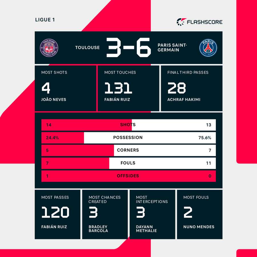 Understanding Flash Score: Your Guide to Live Sports Updates