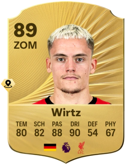 Florian Wirtz: The Rising Star of German Football