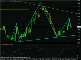 Understanding Forex Factory: A Key Resource for Forex Traders