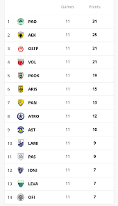 Latest Developments in the Greece Super League 2023 image 1