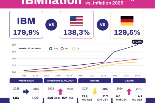 Understanding Inflation Trends for 2025 in South Africa image 1