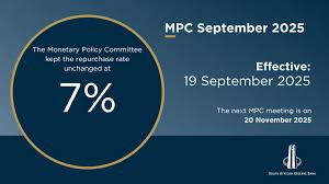 SARB’s Recent Interest Rates Decision: Insights from Kganyago
