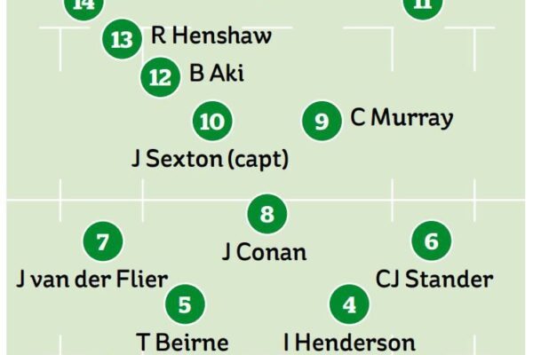 Ireland vs England: A Deep Dive into the Historic Rivalry