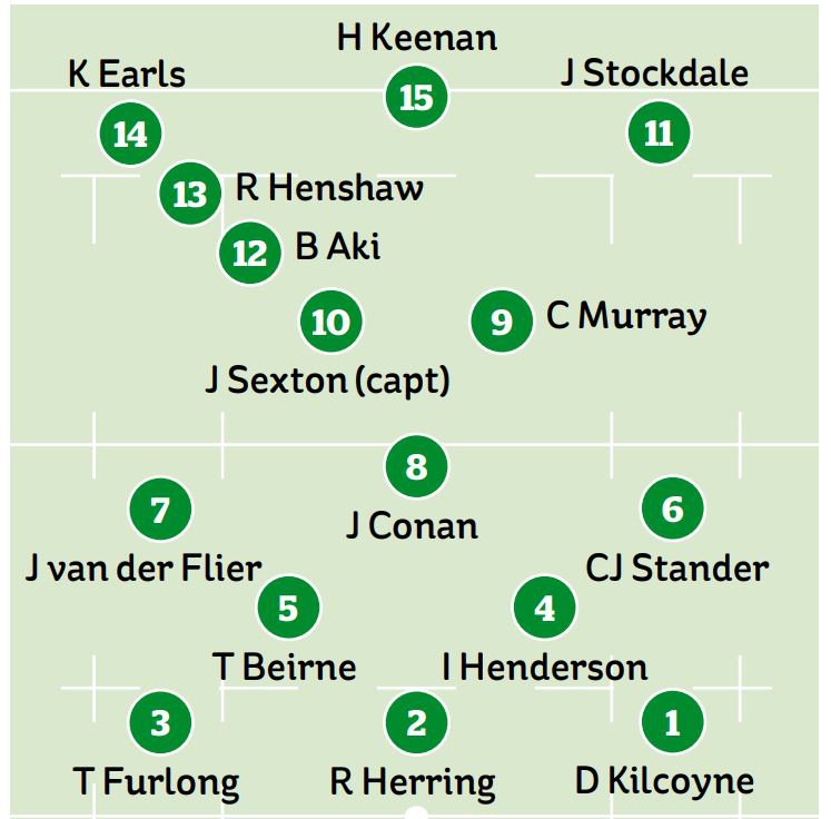 Ireland vs England: A Deep Dive into the Historic Rivalry