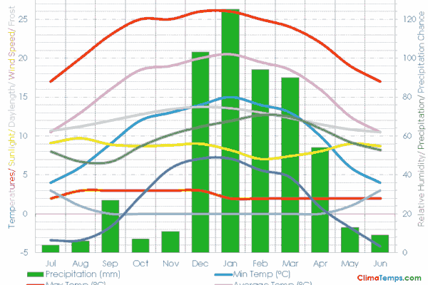 Understanding Johannesburg Weather Patterns and Forecasts image 1