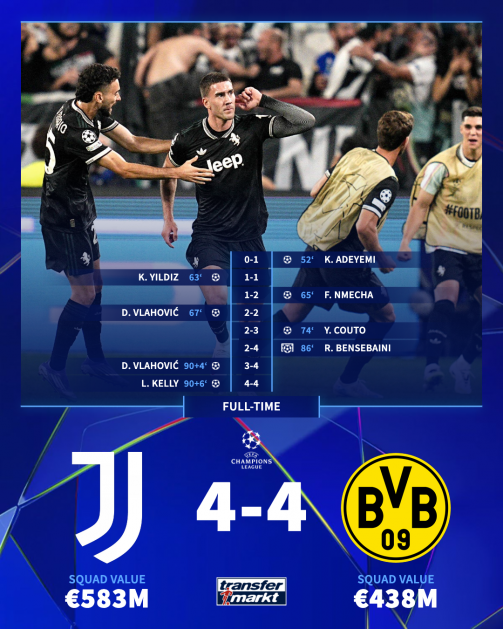 Juventus FC vs Borussia Dortmund: A Timeline of Encounters