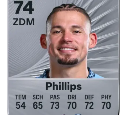 Kalvin Phillips: The Story of a Rising Football Star