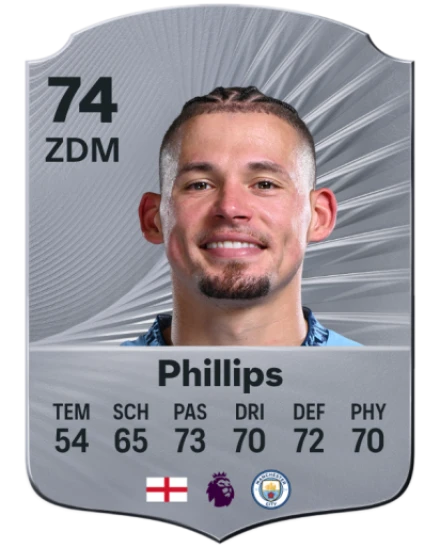 Kalvin Phillips: The Story of a Rising Football Star
