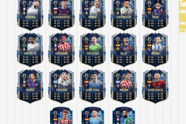 Understanding La Liga: Spain’s Premier Football League