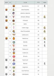 la liga fixtures