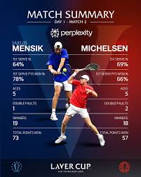 Laver Cup 2025: A Look Ahead to an Epic Tennis Event