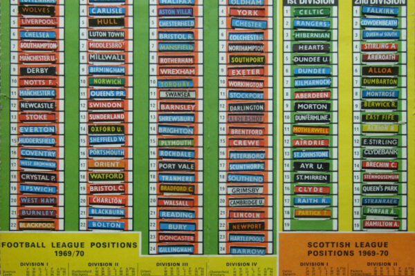 Die Belangrikheid van die Liga Tabel in Sport image 1