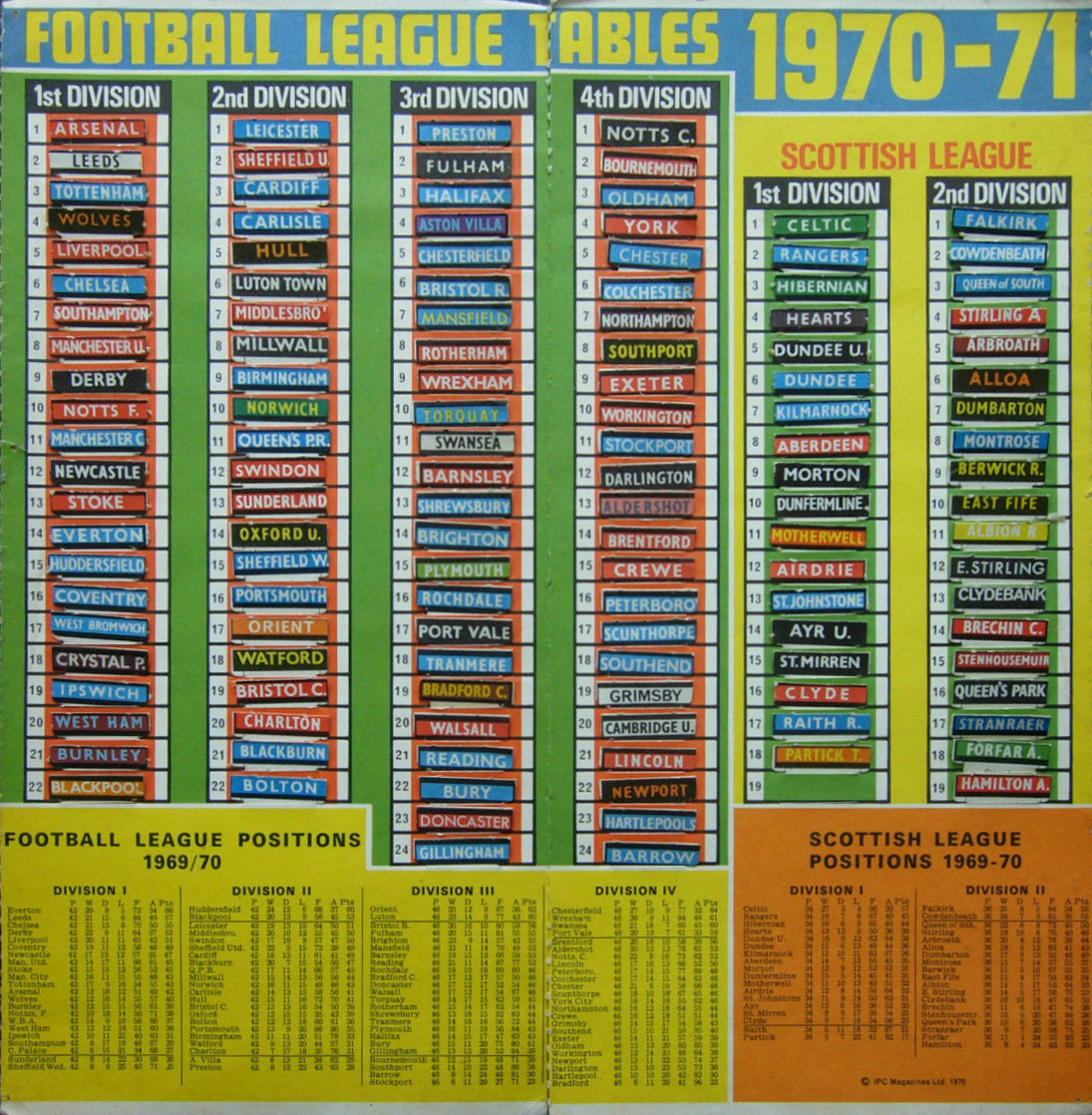 Die Belangrikheid van die Liga Tabel in Sport image 1