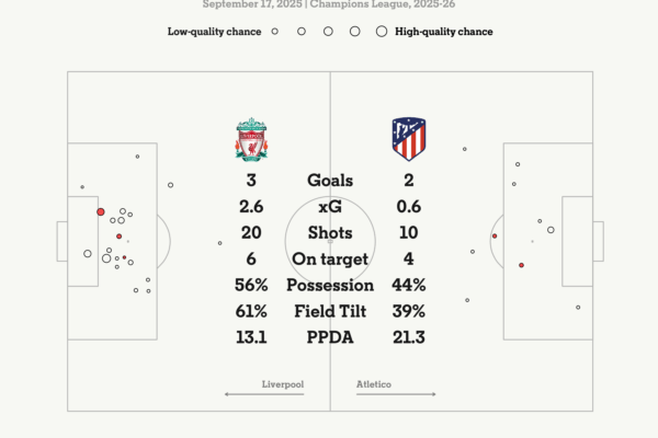 Timeline of Liverpool F.C. vs Atlético Madrid Encounters image 1