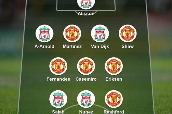 Liverpool vs Man Utd: The Iconic Rivalry Continues