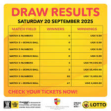 Lotto Results for 20 September 2025: Are You a Winner?
