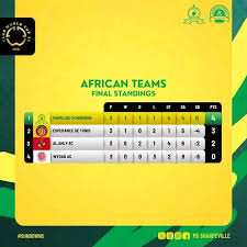 Current Standings of Mamelodi Sundowns F.C.
