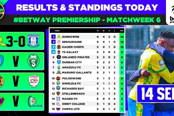 Current Standings: Mamelodi Sundowns F.C. vs Magesi F.C.