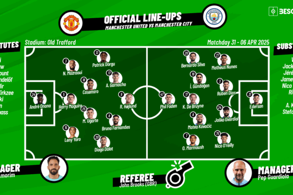 Upcoming Clash: Man City vs Manchester United F.C. Lineups