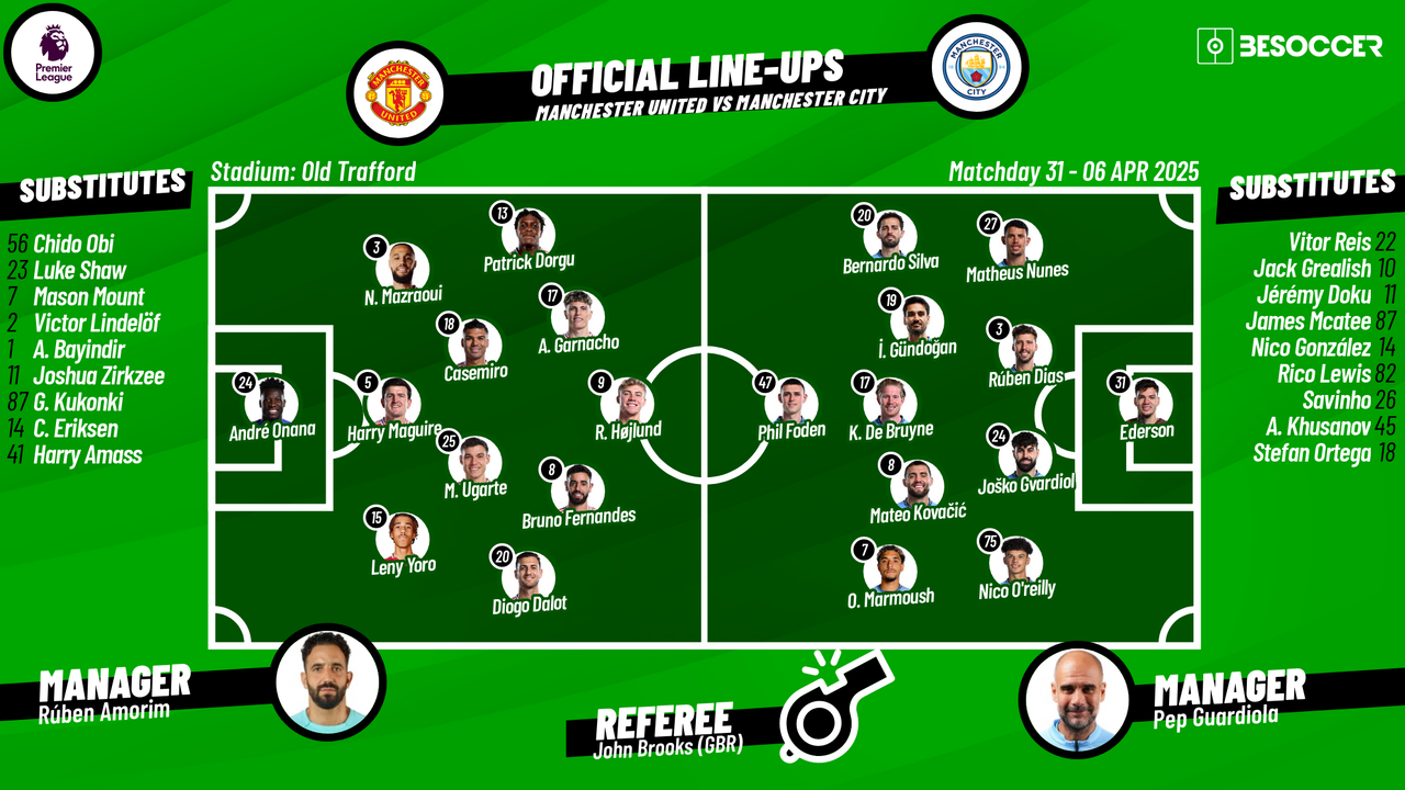 Upcoming Clash: Man City vs Manchester United F.C. Lineups